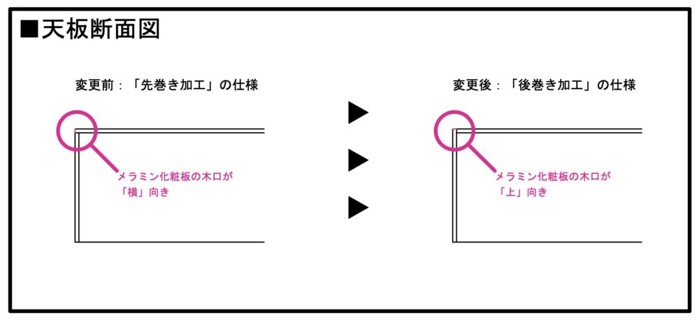 メラミン巻き方変更